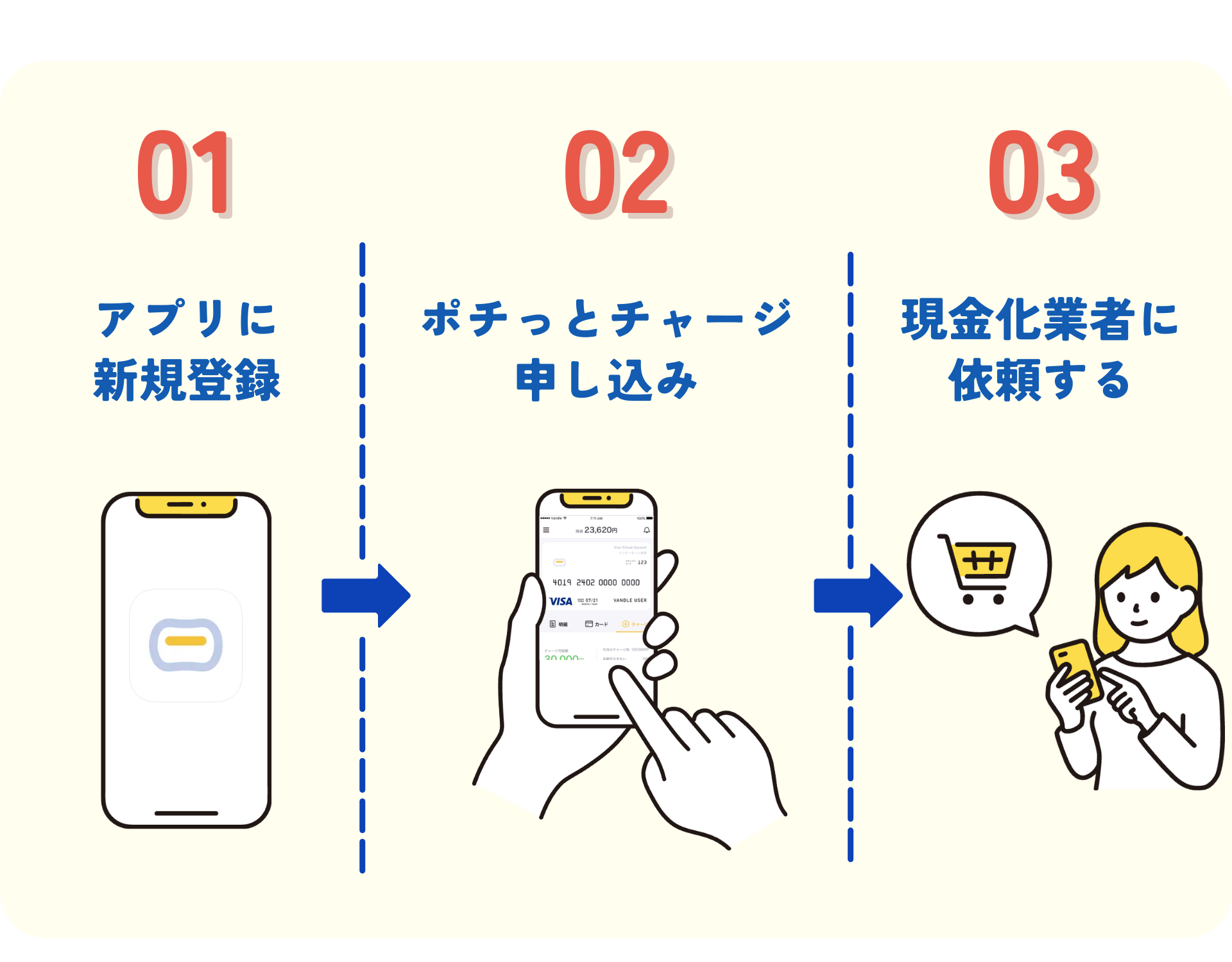 【GB】ポチっとチャージの手順