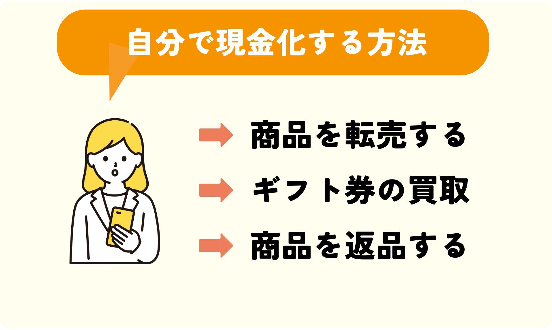 自分でクレジットカード現金化する方法と流れ