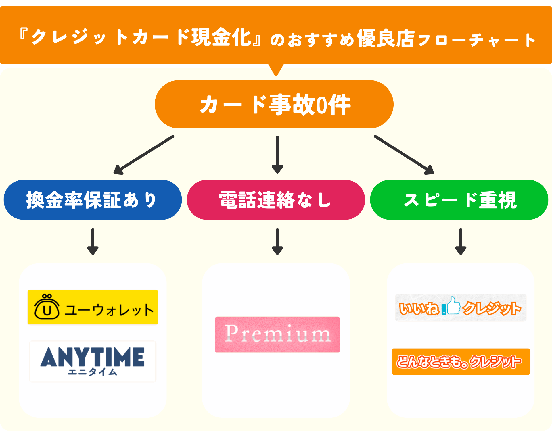 クレジットカード現金化におすすめの優良店5選