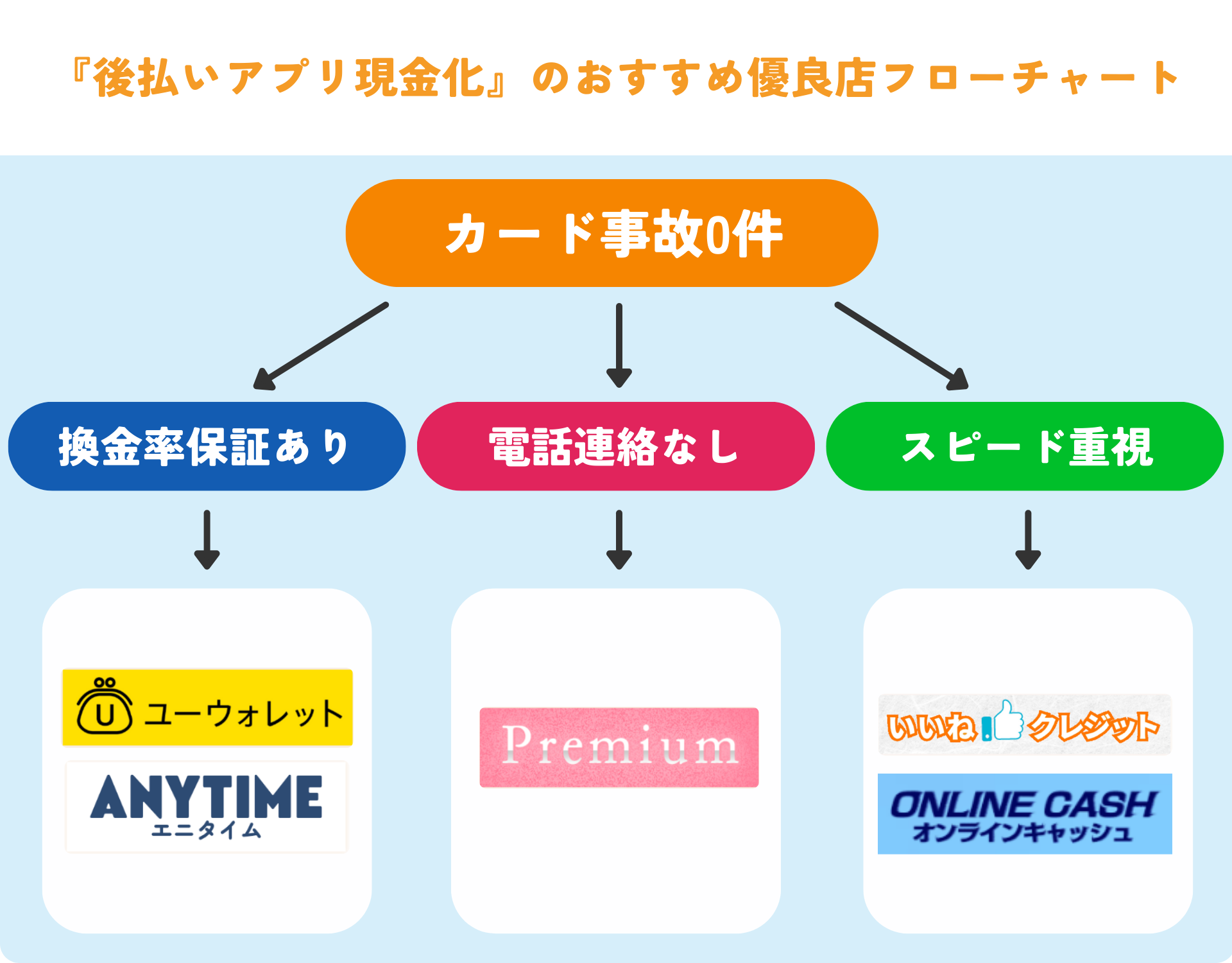 後払いアプリを安全に即日現金化できる優良店5選