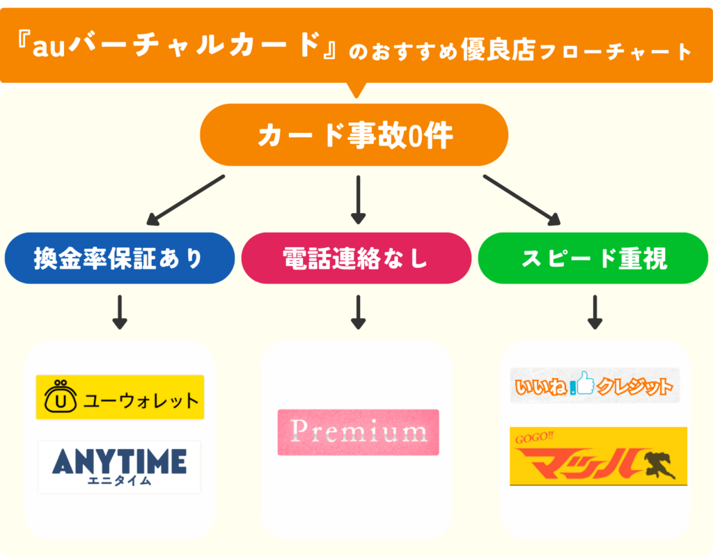 業者紹介