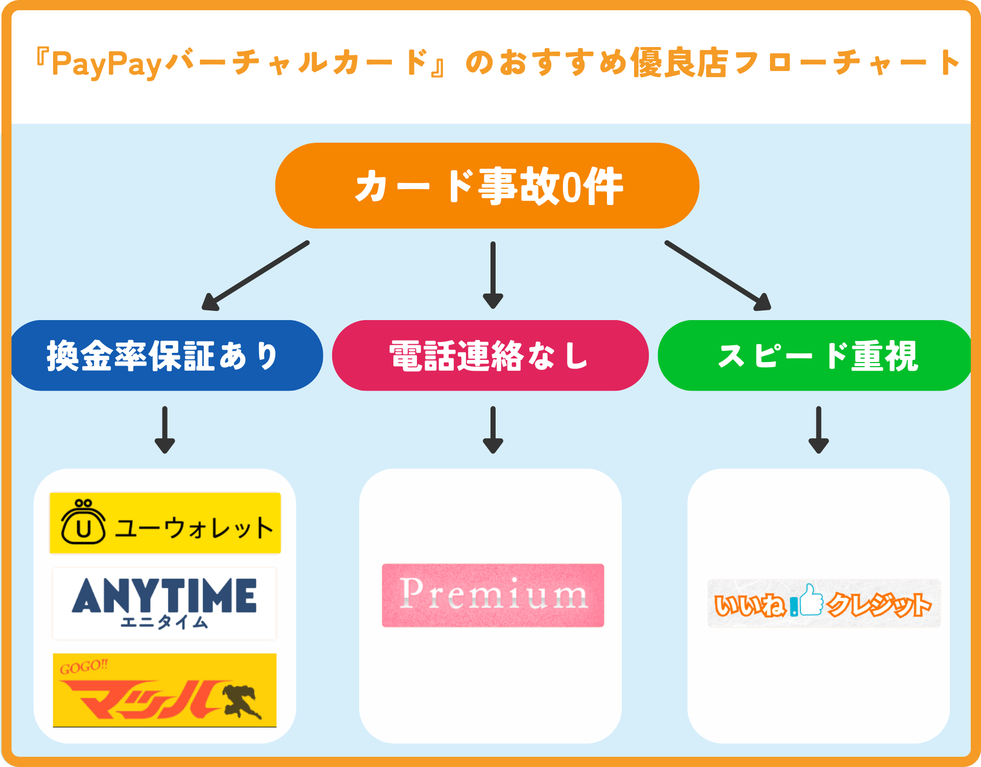 PayPayバーチャルカードを即日現金化できるおすすめ優良店5選