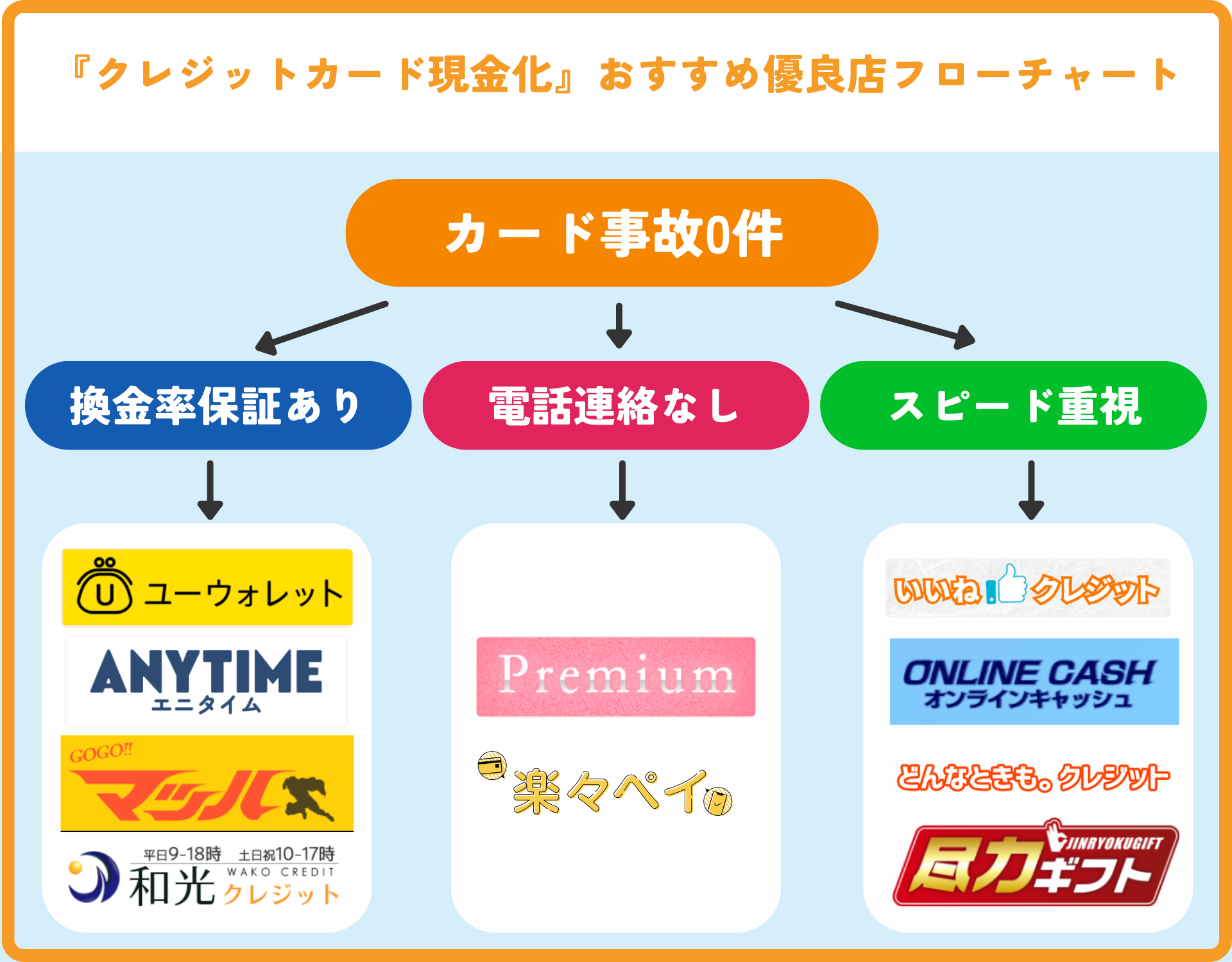 クレジットカード現金化におすすめの優良店10選！