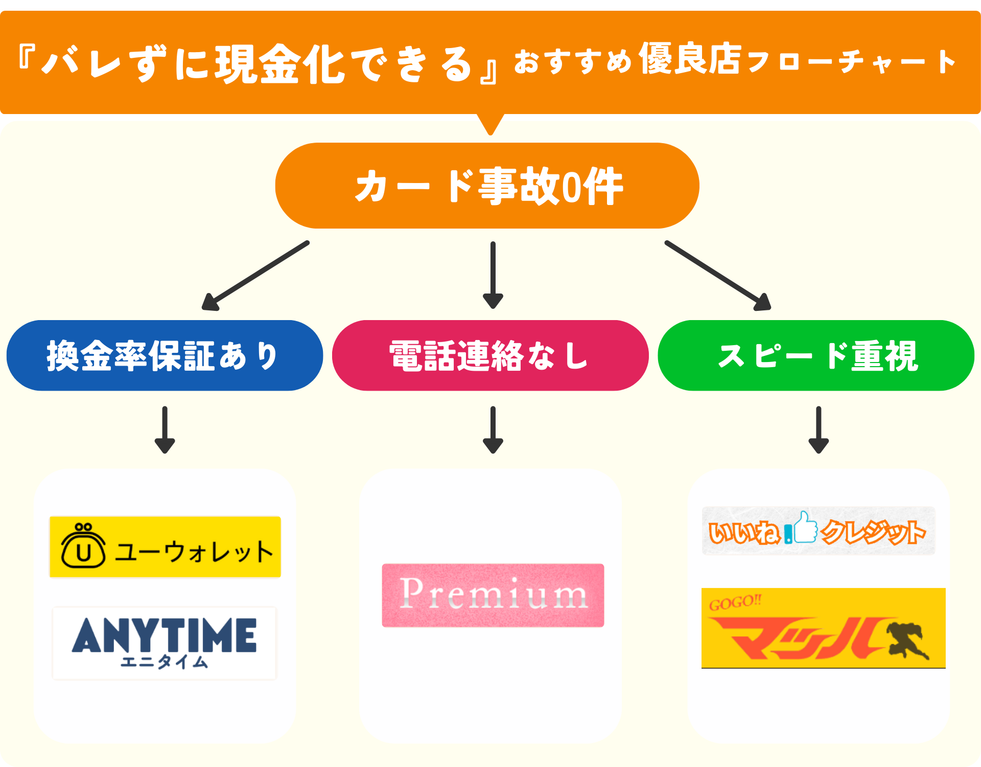 バレずにクレジットカード現金化できる優良店5選