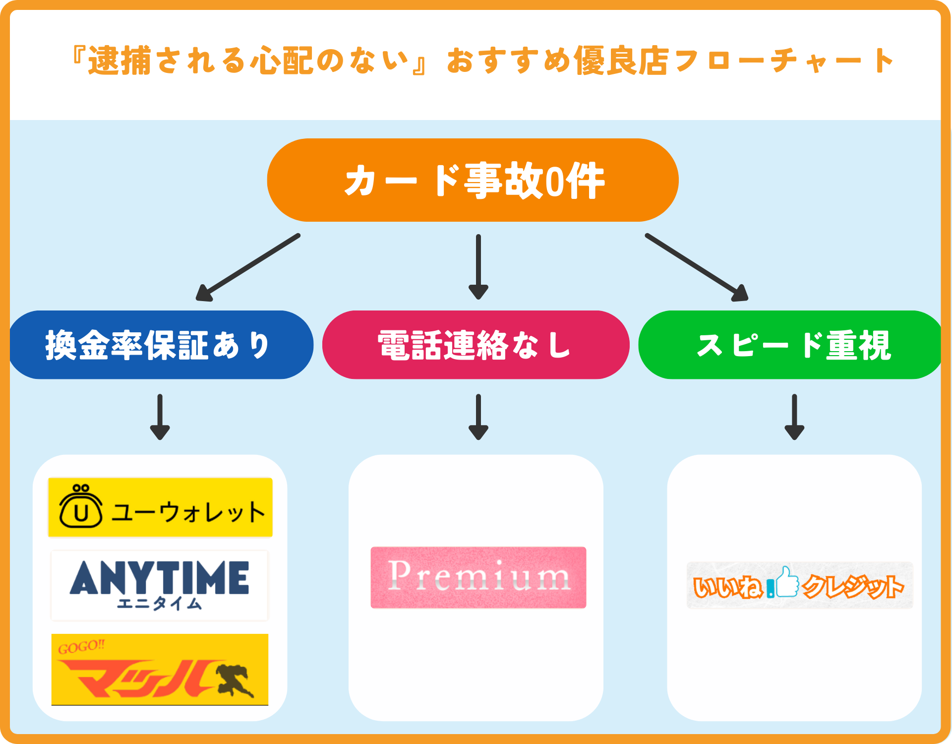 逮捕される心配のない優良なクレジットカード現金化業者5選