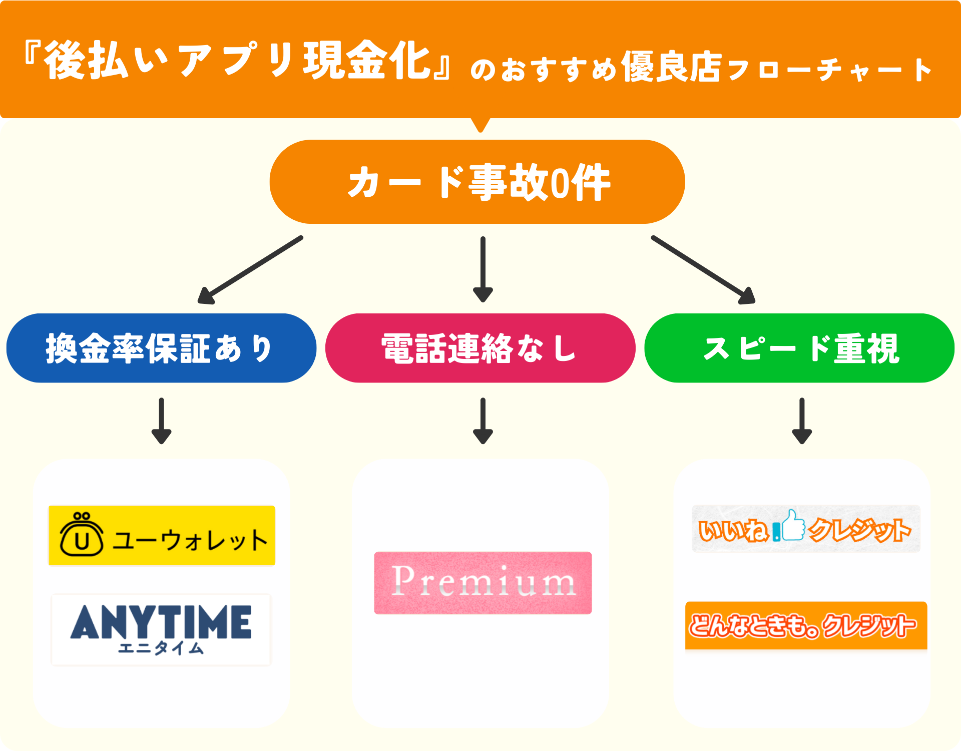 後払いアプリを即日現金化できる優良店5選