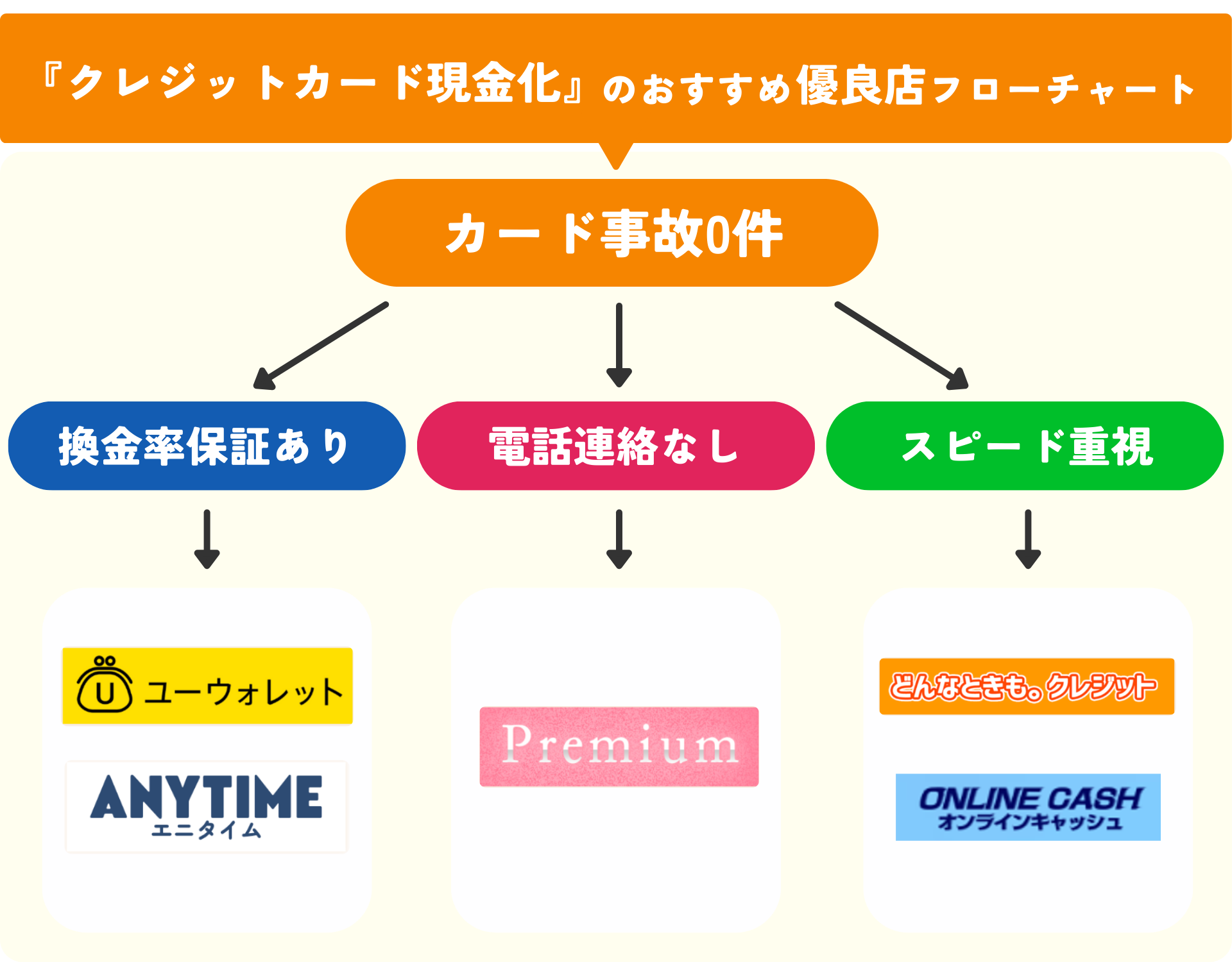 クレジットカード現金化におすすめの優良店5選