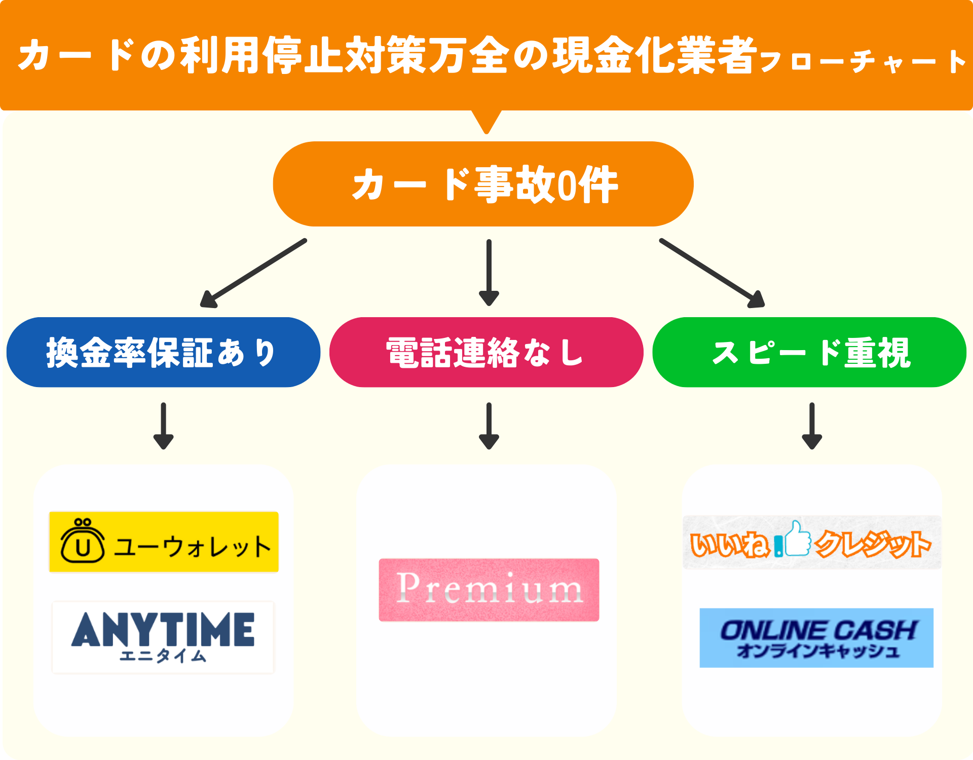 カードの利用停止対策万全の現金化業者おすすめ5選