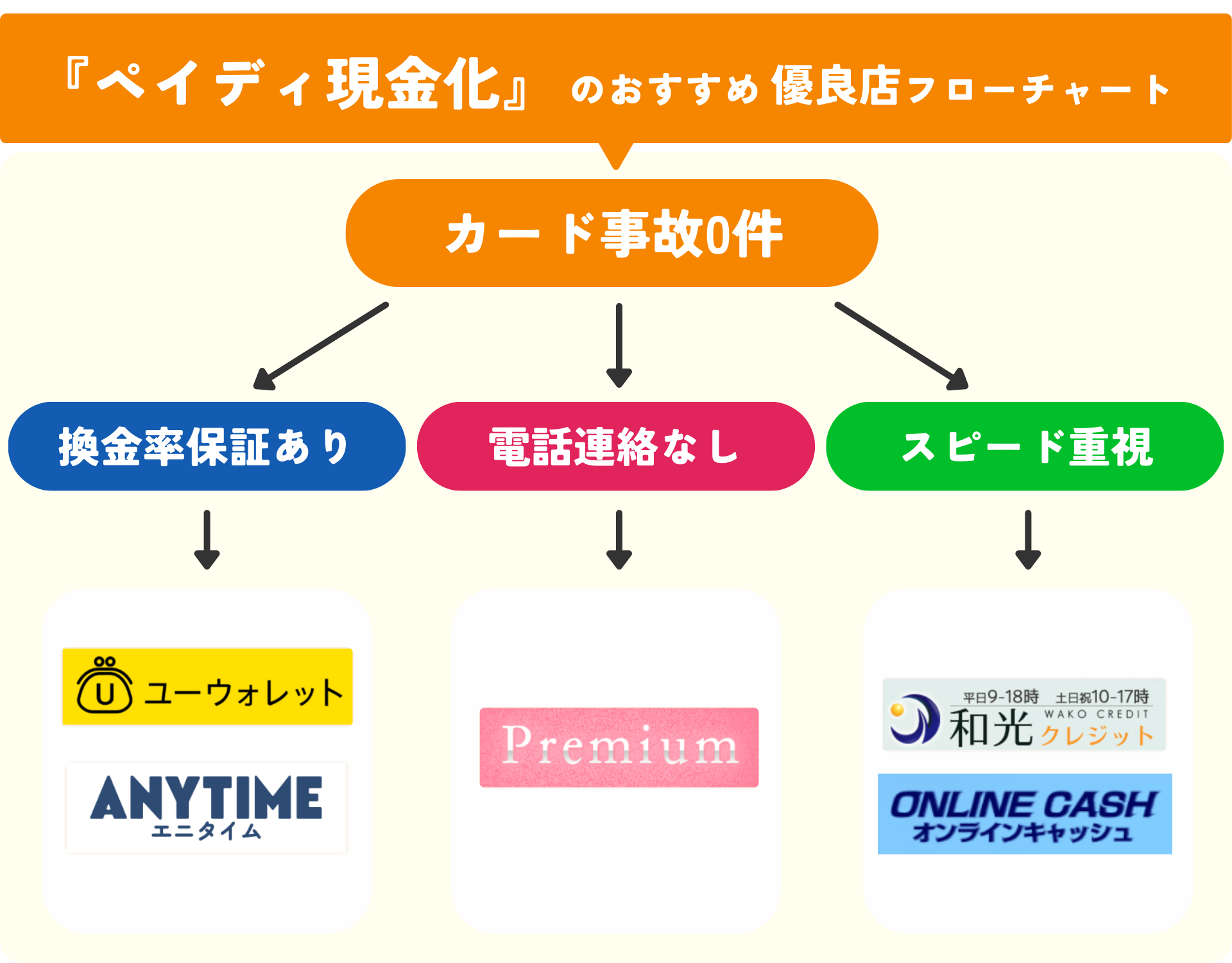 ペイディ現金化に対応した安全性の高い優良店5選