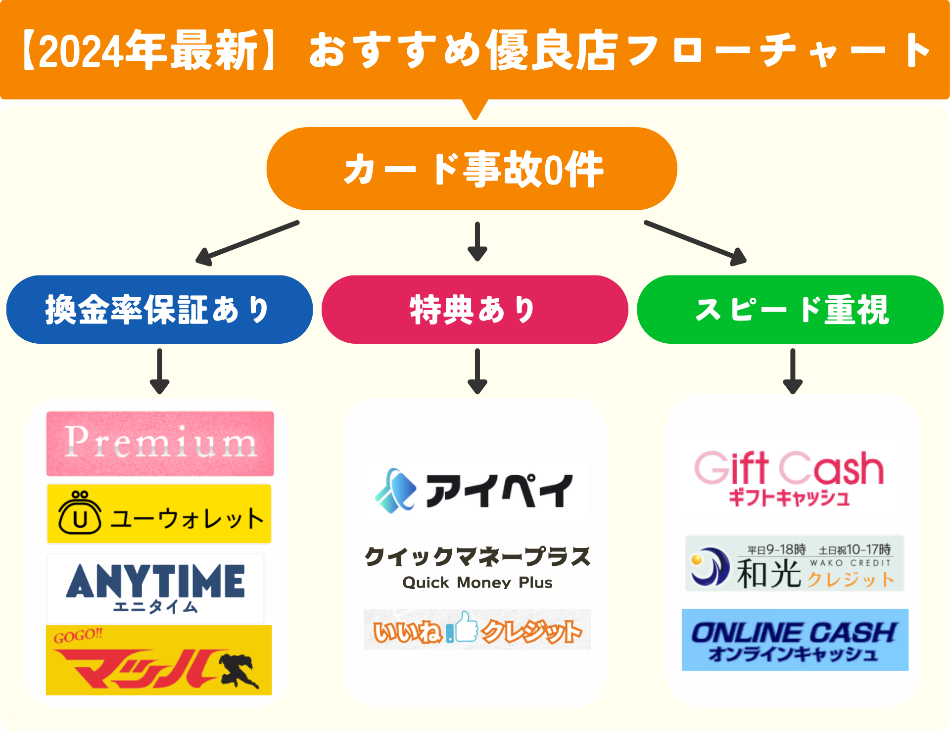 【2024年最新ランキング】クレジットカード現金化におすすめの優良店10社を徹底比較