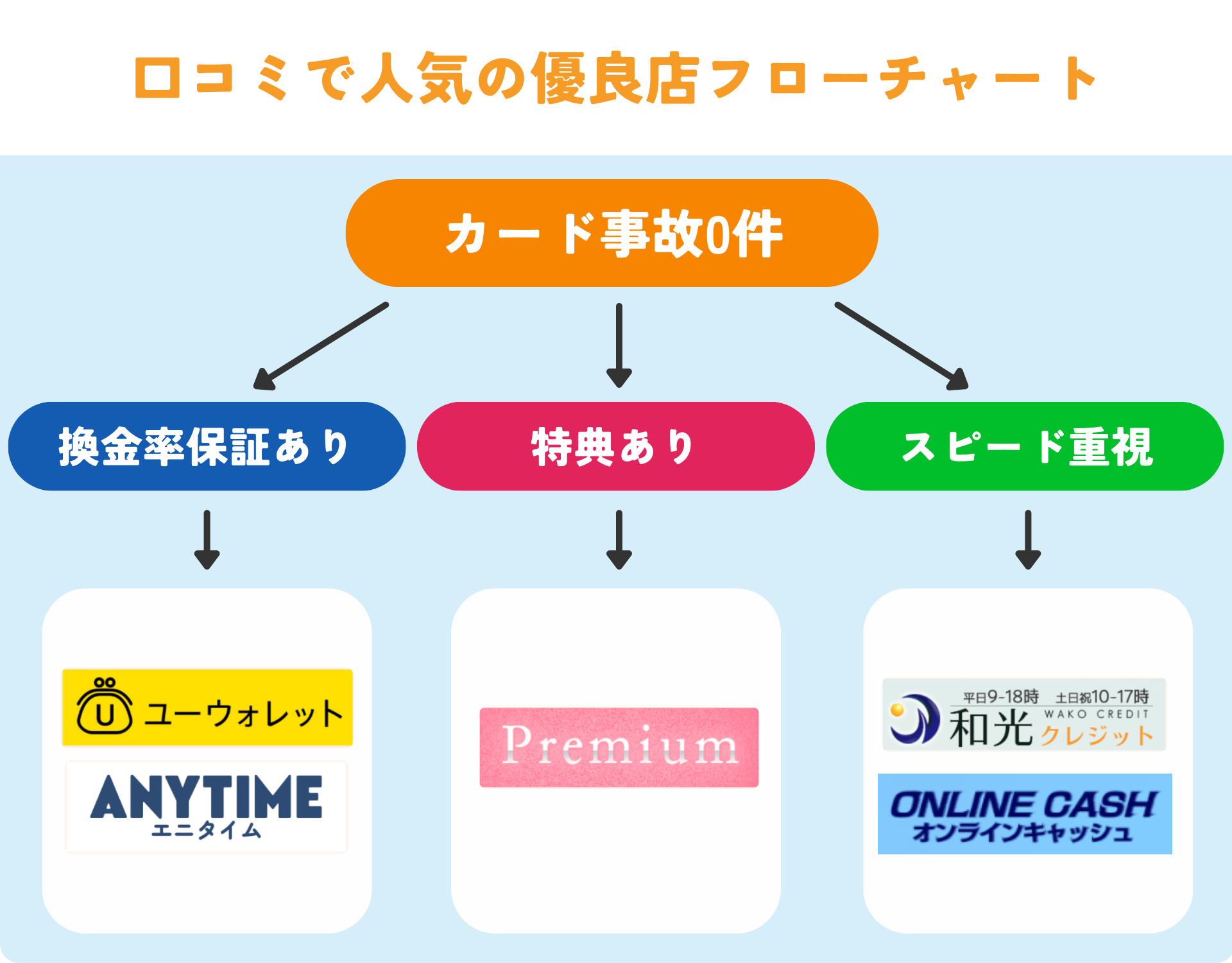 ペイディ現金化におすすめの優良店口コミ人気ランキング5選