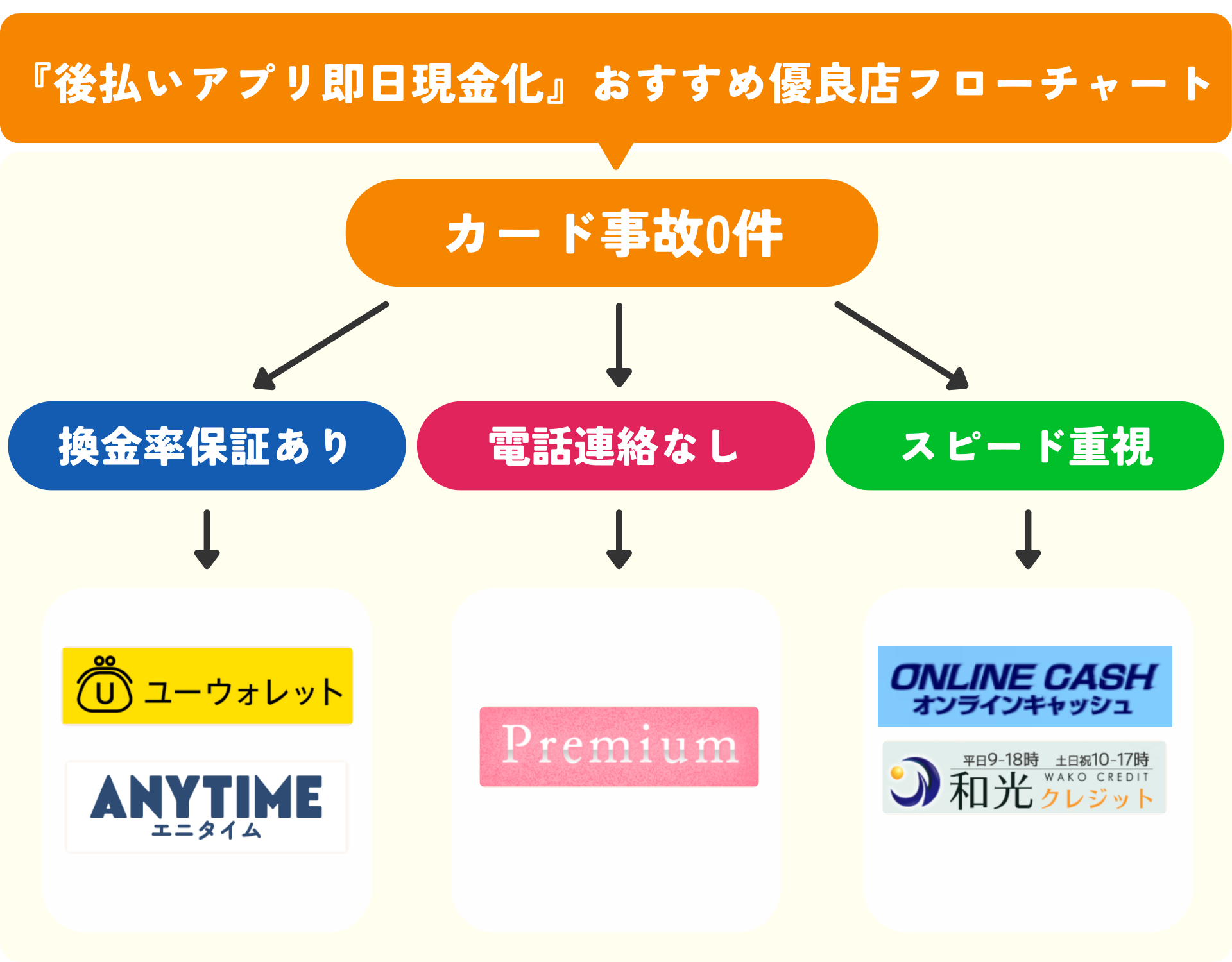 後払いアプリを即日現金化するのにおすすめな優良店5選