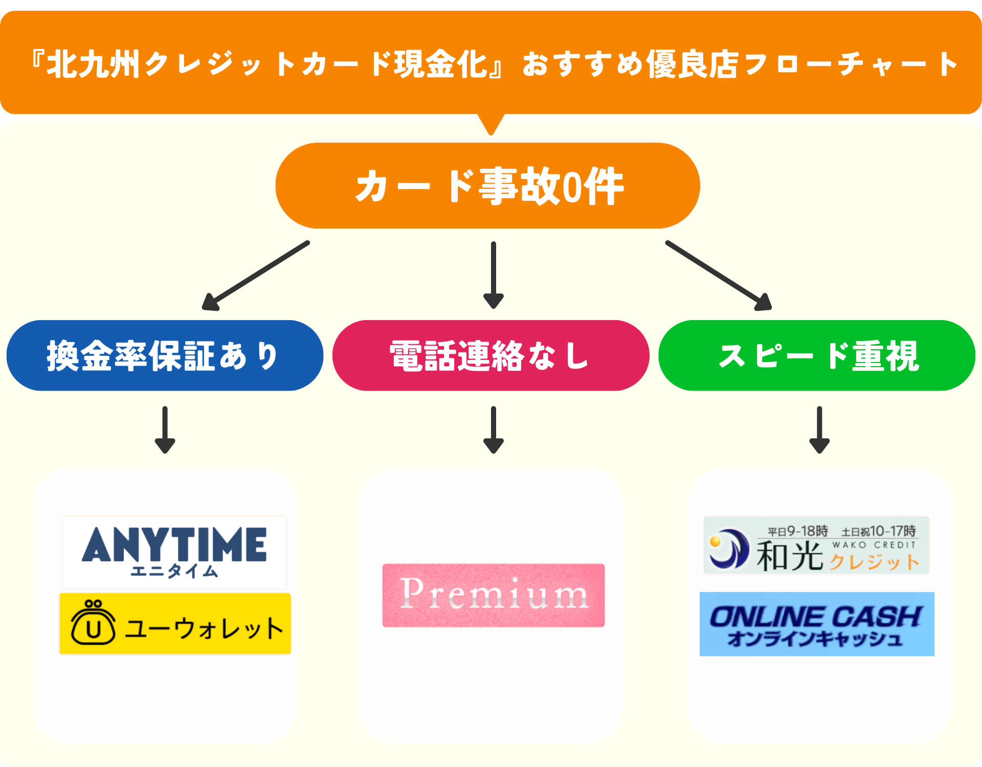 北九州から即日現金化できるネット完結型の優良店5選！