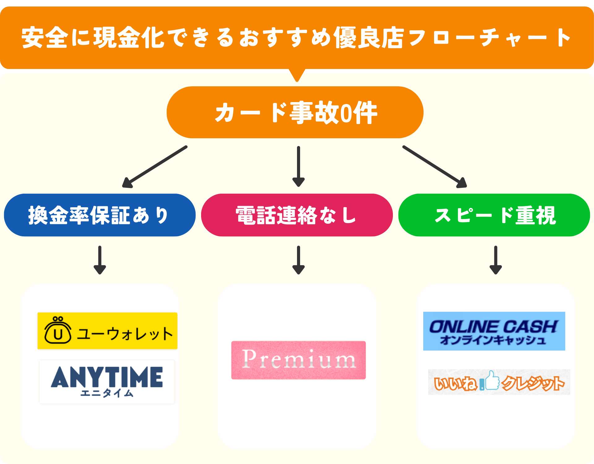 安全にクレジットカード現金化できる優良店5選