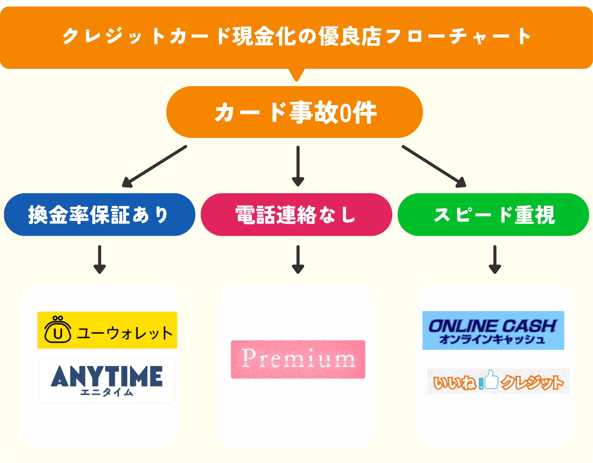 【初心者も安心】安全に即日現金化できる優良店5選