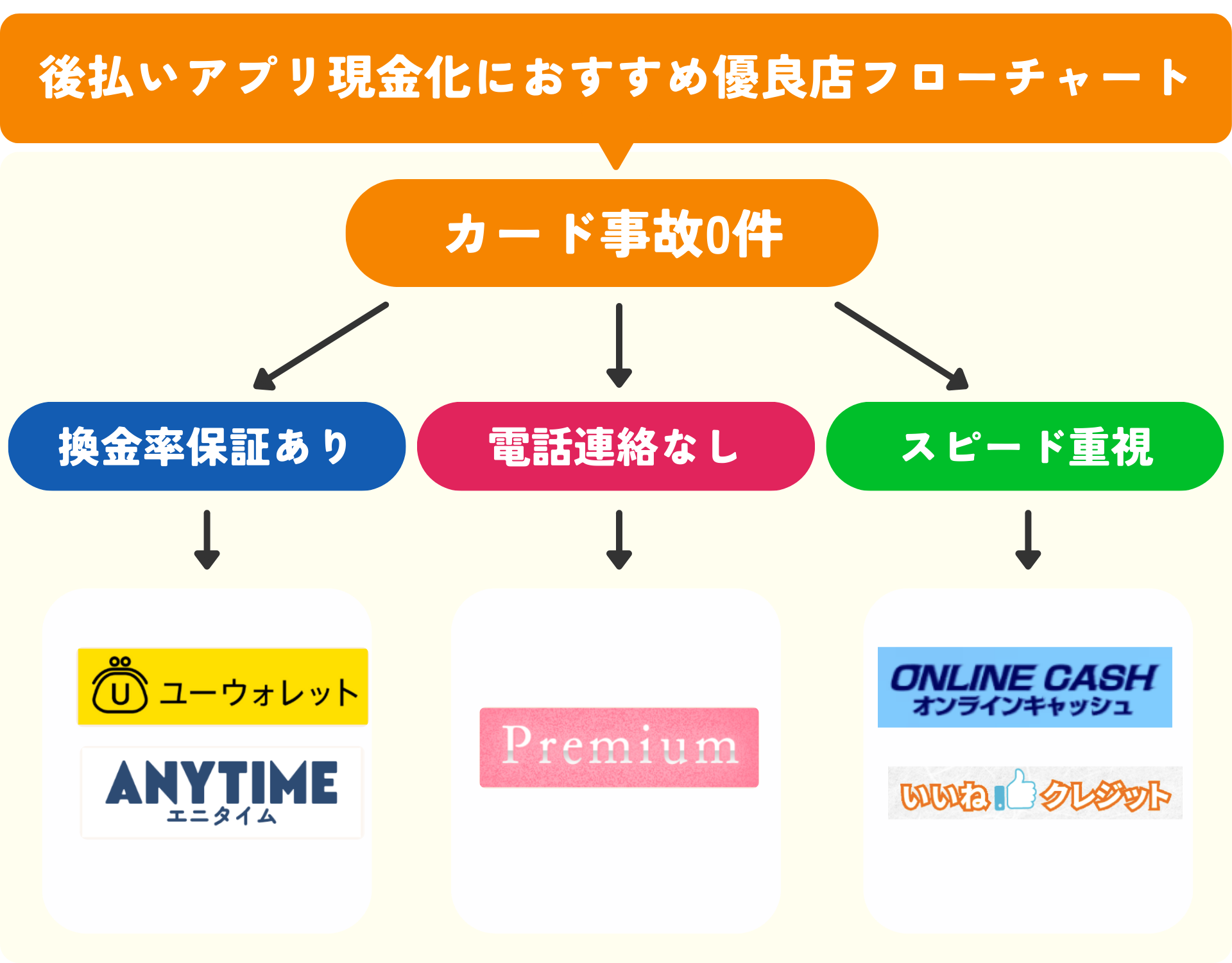 後払いアプリを安全に即日現金化できる優良店5選