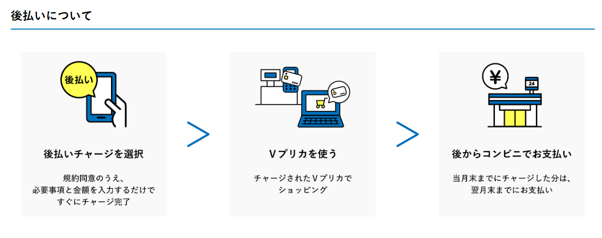 Vプリカに後払いでチャージ