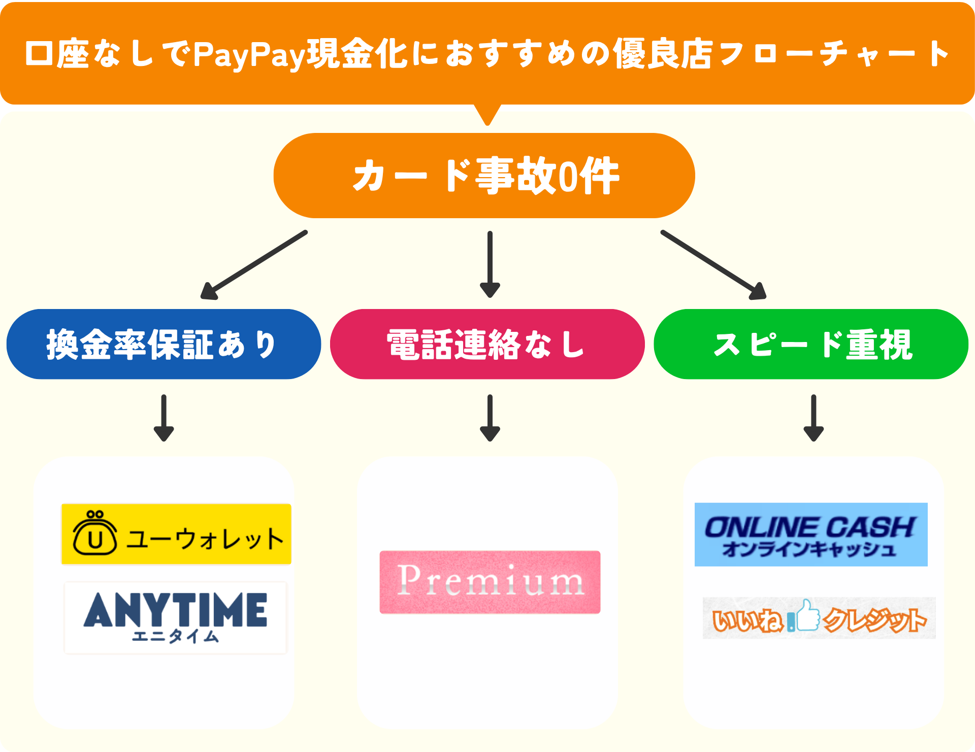 口座なしでOK！PayPay現金化におすすめの人気優良店5選
