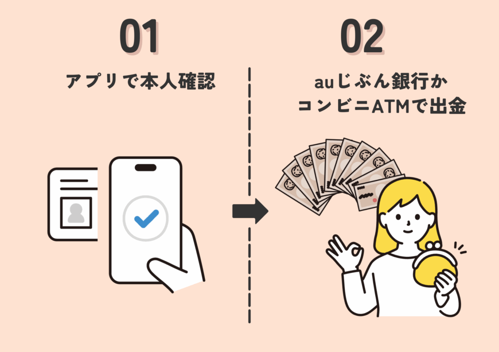 GB_auPAY出金